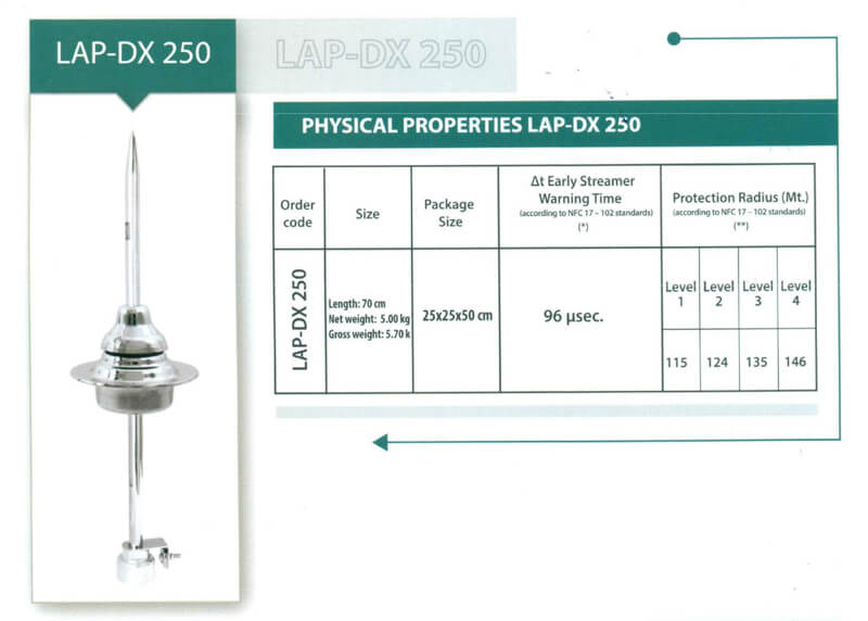 Kim thu sét hiện đại Liva DX250, Rp=146m