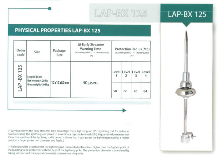 Kim thu sét LIVA BX125, bán kính bảo vệ 84m