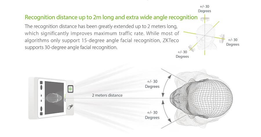 https://quangmanh.vn/ZKTECO SmartAC1.2