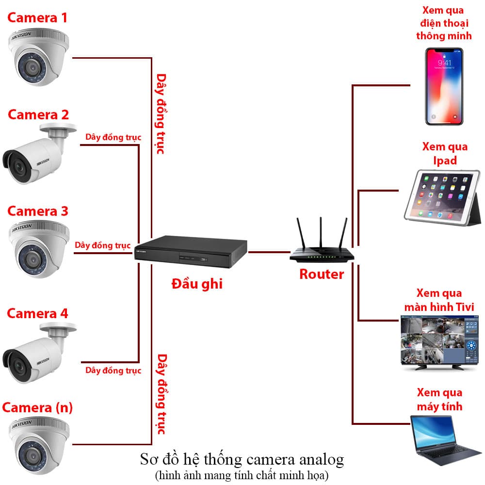 https://quangmanh.vn/Bo 1 camera.1