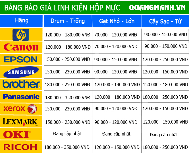 bao-gia-thay-the-linh-kien-may-in123 bao-gia-thay-the-linh-kien-may-in123