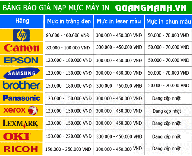 baogiadomucmayin11234567891011