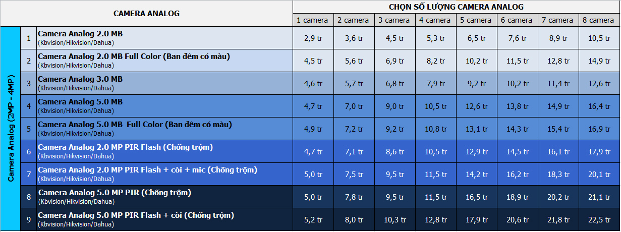 bg-thi-cong-camera-analog
