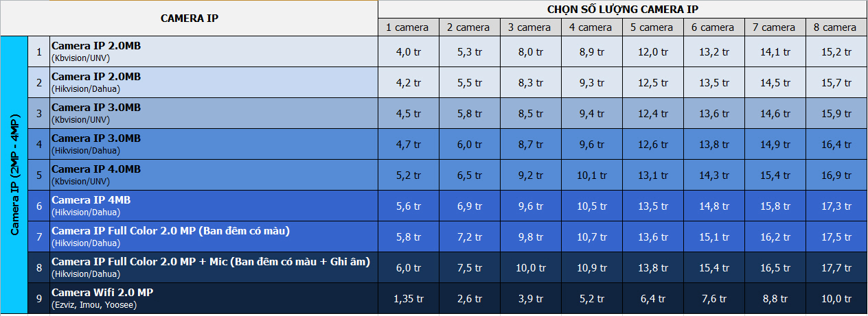 bg-thi-cong-camera-ip