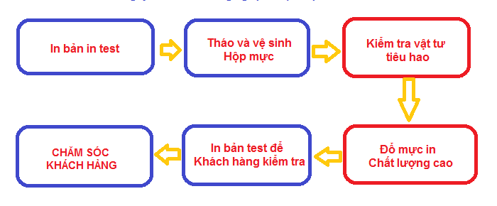 quy-trinh-do-muc-in12345