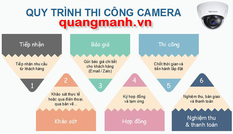 quy-trinh-lapdat-camera