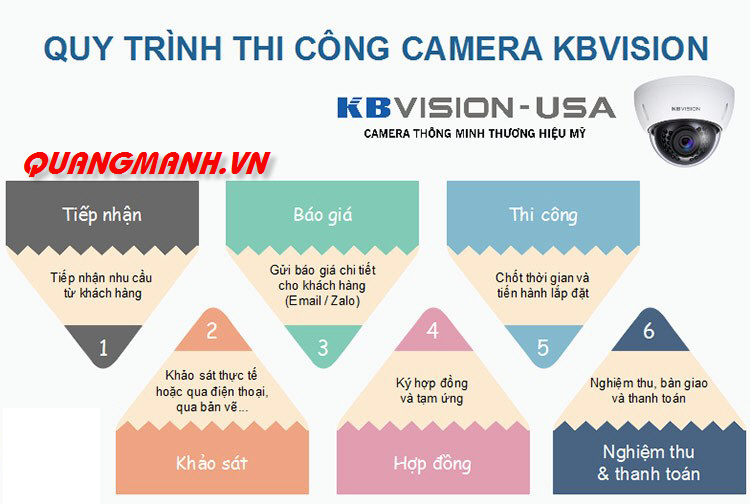 quytrinhlapcamerakbviison